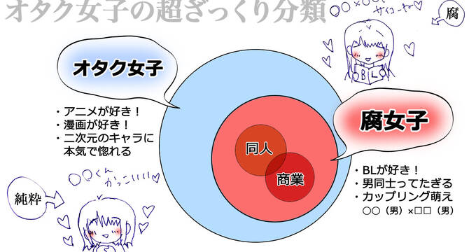 オタク女子の事情とホンネ オタク女子が春にかぎらず出会いと別れを繰り返す理由 アキバ総研