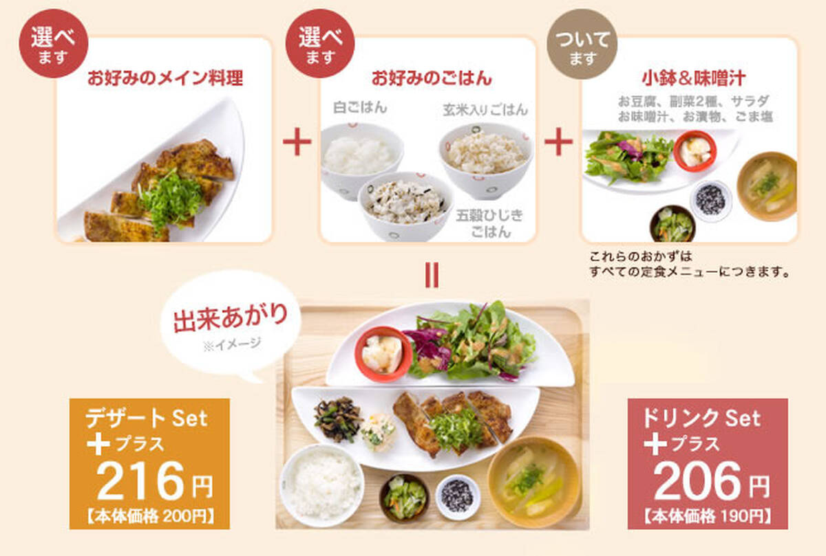 定食チェーン おぼんdeごはん 秋葉原店 11月にオープン ヨドバシアキバ1f すしざんまい Akiba店 跡地 アキバ総研